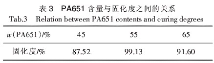 高溫固化環(huán)氧樹(shù)脂膠粘劑的研究（二）